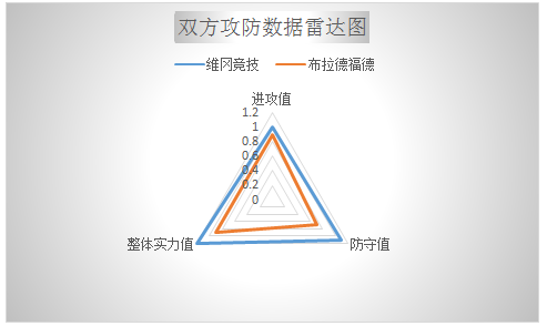 维冈竞技vs布拉德福德 强强对话,维冈竞技稍占上风