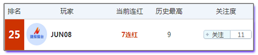 竞猜达人榜：盈利130%领跑周榜，收米就是这么容易！
