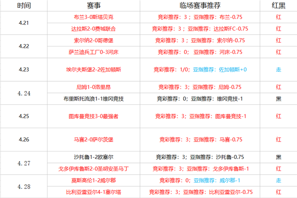 阿拉维斯vs马德里竞技 <a href=https://www.310bf.com/tags-%E9%A9%AC%E7%AB%9E-0.html target=_blank class=infotextkey>马竞</a>是否会分心欧联？