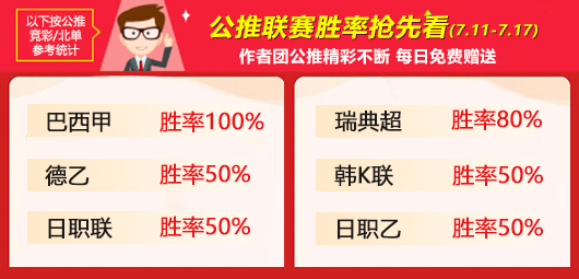 作者周榜：彩迷佳琪精选6战全胜 鸡锅重回临场榜首