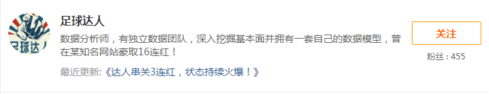 20日推荐汇总：winson视点12连红 红狼单日连中高奖