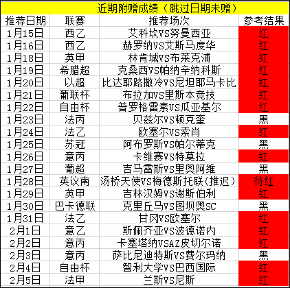 近9天胜率100％，今日解析诱指给老铁们学习！