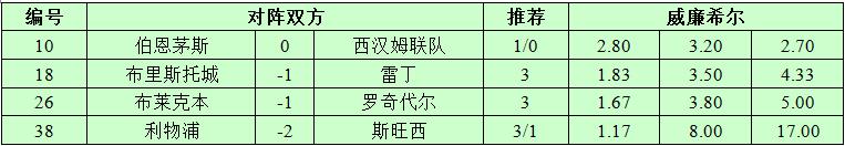 12月26日捷报网北单让球精选：利物浦赢球太轻松