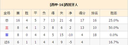 千里壹醉小课堂：欧赔核心思维——诱的盘赔特征