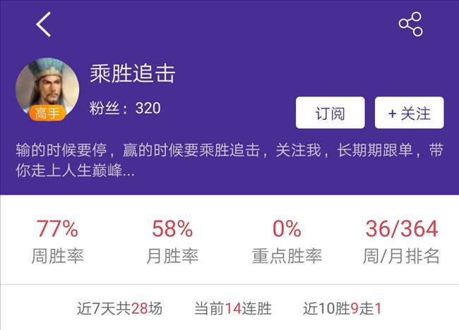 上周预测回顾:重点高手100%胜率成标配?乘胜追击与你一路连胜!