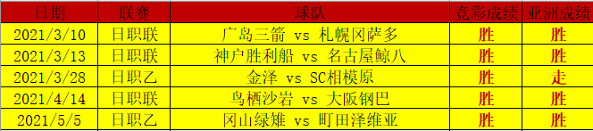 日系赛事竞彩亚洲玩法9胜9 信心再创珠峰之巅