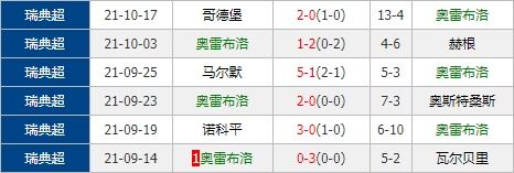 奥雷布洛vs迪弗格斯 奥雷布洛交锋占优欲主场止颓