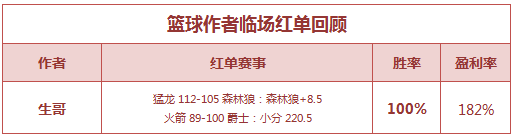 红人榜：鸡锅公推爆收8连红 生哥NBA串关强势收米