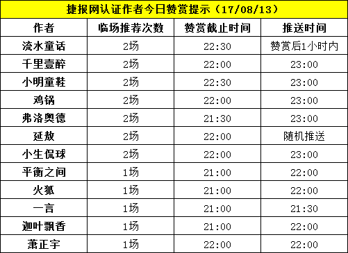 红人榜：千里壹醉英超5倍搏冷单命中！（附赞赏提示）