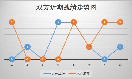 大分三神vs水户蜀葵 进攻被压制，大分三神主场难有起色！