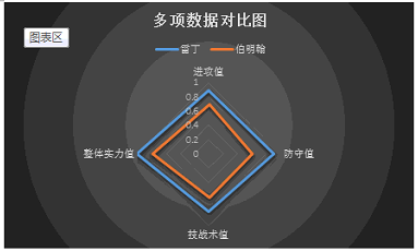 雷丁vs伯明翰 面对客场虫，雷丁欲求主场止颓！