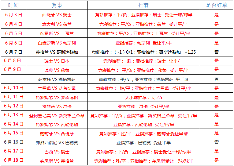俄罗斯vs埃及战术解读：战斗民族和古老文明的较量