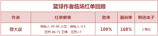 红人榜：鸡锅公推近6场全中 穆大叔篮球红单4连击