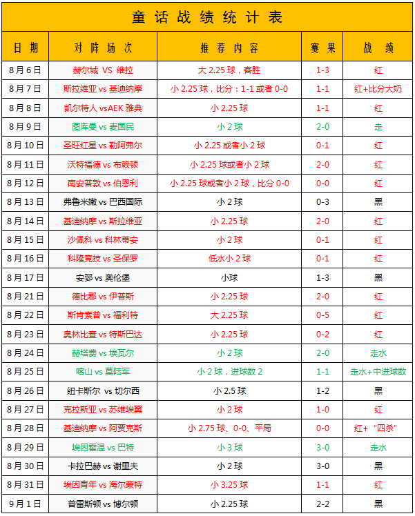 凯尔特人vs格拉斯哥流浪者 一周双赛谁能扛住