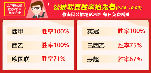 作者周榜：支羽精选斩获全胜 Yoyo 预言者并列临场第一