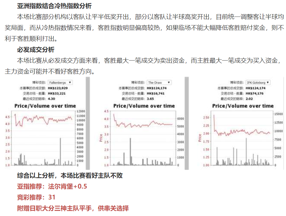 两场非洲杯博士为您送上单选答案