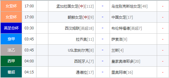 周一足坛不打烊！中朝女足角逐头名