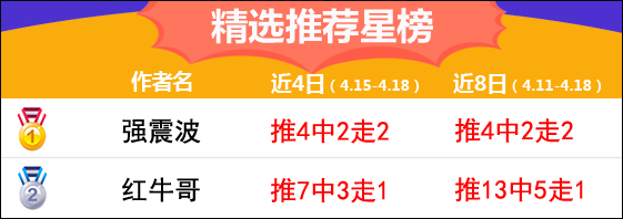 18日推荐汇总：侃球人生临场近7中5 战数大师红单重启