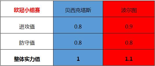 贝西克塔斯vs波尔图 不容有失，波尔图力求全身而退！