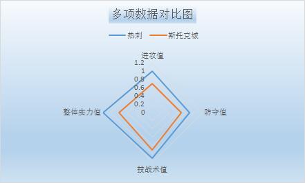 热刺vs斯托克城 热刺主场力求重返胜轨
