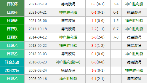 神户胜利船vs德岛漩涡 胜利船攻防在线迎绝佳良机