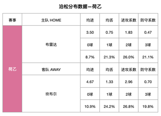 布雷达vs坎布尔 主客最尖利矛之对决