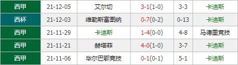 卡迪斯vs格拉纳达 卡迪斯今仗有望主场终结连败颓势