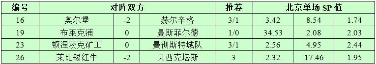 12月6日捷报网北单让球精选：矿工力拼蓝月亮