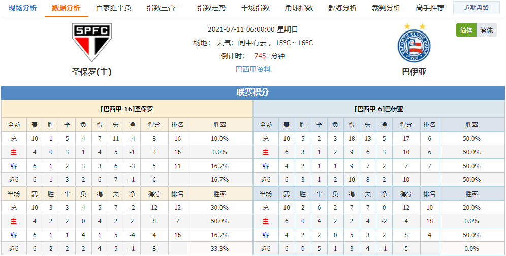圣保罗vs巴伊亚 巴伊亚力争不败