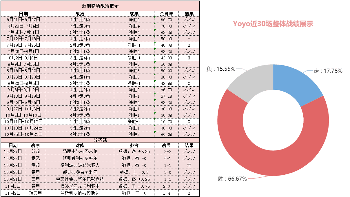 上周私推80%胜率 近7胜5走1冷敲信心欧冠