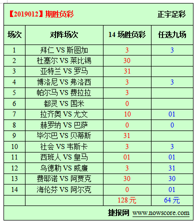 胜负彩19012期必发指数分析：拉齐奥要争夺欧冠门票