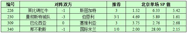 10月21日捷报网北单让球精选：曼城三分手到擒来