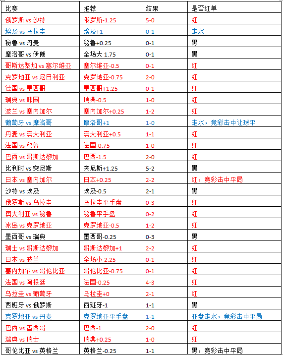 沃特福德联vs波希米亚人 沃特福德联队有望延续胜轨