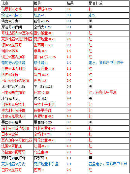 瑞典vs瑞士 实力相近，平局优选