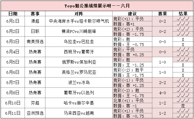 丹麦vs芬兰 丹麦欲取开门胜再现童话