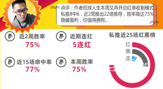 作者大赏第3期：9作者开启红单模式 5作者多次提名！