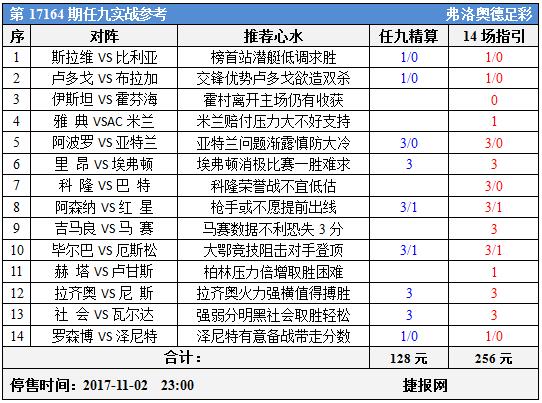 足彩17164期任九实战参考：柏林危机枪手或可搏冷