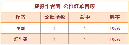 27日推荐汇总： 干货礼包出炉 Yoyo姐+强震波胜率依旧