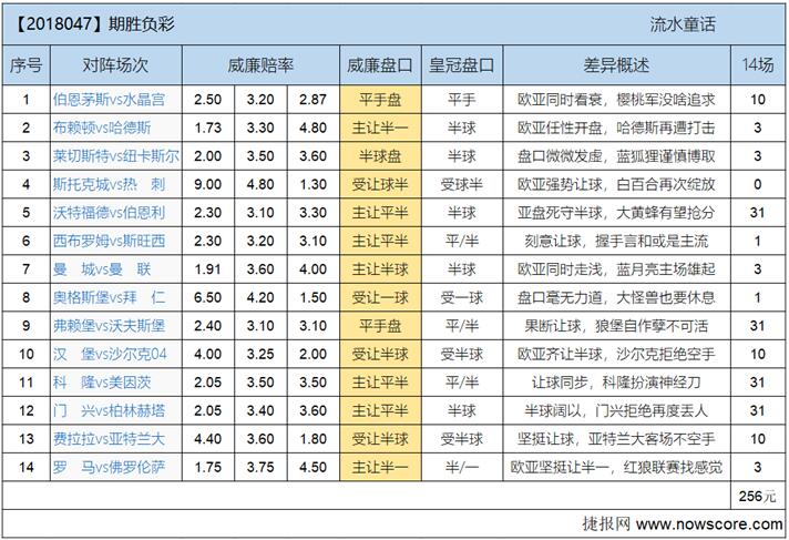 胜负彩18047期欧亚差异：蓝月亮的赛程就是这么魔鬼！
