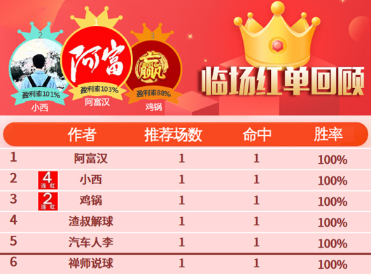 30日推荐汇总：小西4连红达成 侃球精选4天全红