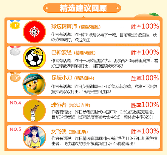 17日成绩汇总：鸡锅临场笑纳4连胜 精算师 巴神精选5连胜