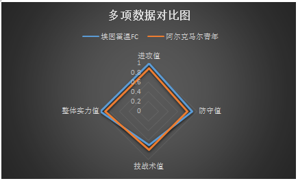 FC埃因霍温vs阿尔克马尔青年队 主客差距大，客队难逃败仗！