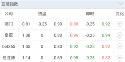 【好彩店】竞彩串关推荐：杯赛串关一枚