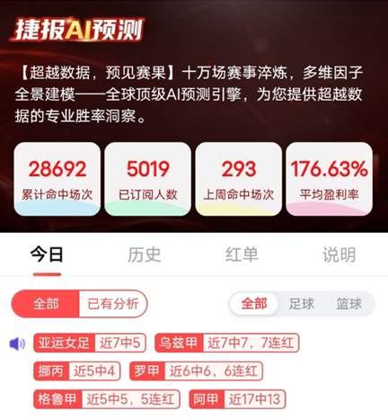 乌兹甲7连红、罗甲6连红 小众联赛不在话下