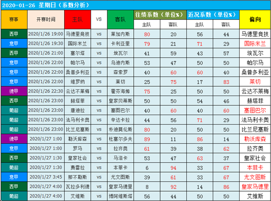 　　26日图灵独家大数据：4“马”齐出，是否马到功成？