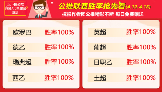 作者周榜：上周作者团战绩彪炳 禅师、强者全胜姿态问鼎榜首