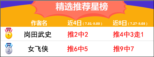 3日推荐汇总：红狼收获高奖近8中6 绿茵喜迎2连胜