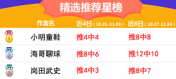 3日推荐汇总：糖果5连红喜讯不断 海哥又中2倍方案
