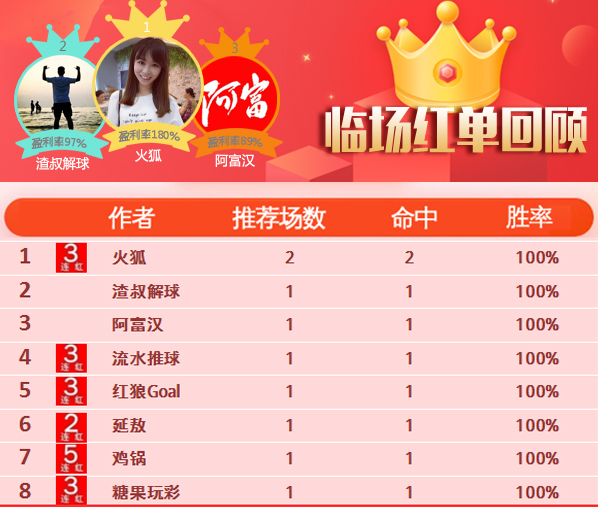 8日推荐汇总：南木、薄荷糖、红牛哥新年精选8天全红