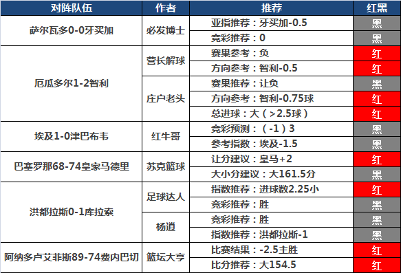 21日推荐汇总：千里壹醉近11中10 营长解球美洲杯3连胜